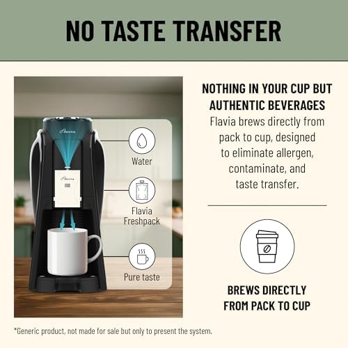 Flavia Bright Tea Co. Peppermint Herbal Tea Freshpacks works only with Flavia Brewers (Case of 100)