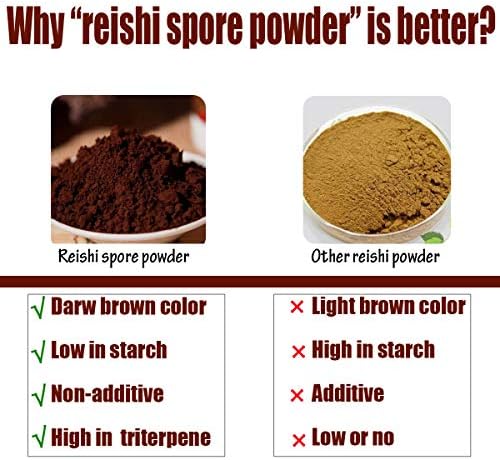 Red Reishi Mushroom Powder (Spore Powder) 7oz (200g) Wall-Broken Pure Ganoderma Lucidum Non-GMO, 100 Servings