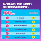 Slow-Crafted Sugar-Free Kids Multivitamin Gummies with Allulose | Kid-Approved Mixed Berries | for Immunity, Growth, Focus & Mood | Healthy, Clean, No Artificial Color or Flavor, 120 Ct