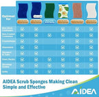 AIDEA Non Scratch Scrub Sponge, 24Count, Sponges for Dishes, Sponges Kitchen, Cleaning Sponge, Cleans Fast Without Scratching, Stands Up to Stuck-on Grime, Cleaning Power for Everyday Jobs