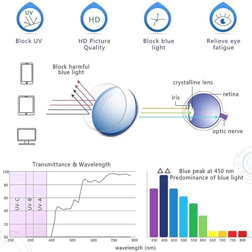 YEIN Reading Glasses 8 Pairs Blue Ligth Blocking Reading Glasses for Men and Women Fashion Square Frame Readers (4 Purple+4 Tortoise,+2.00)