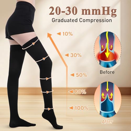 Medical Compression Stockings for Women and Men, 20-30 mmHg Thigh High Compression Socks, Closed Toe Graduated Compression Hoses, Long Circulation Pressure Stockings for Varicose Veins, Edema