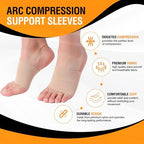 Doc Miller Arch Support Sleeves for Feet – Plantar Fasciitis Brace for Foot Pain Relief, Compression Socks, Heel Spurs, Fallen Arches, Orthotic Aid, and Planters Facetious Relief, 1 Pair
