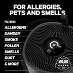 PuroAir 130 HEPA Air Purifiers for Home Pets - Covers Up To 600 Sq Ft - Filters Up To 99.9% of Pollutants, Smoke, Pollen, Dust - Quiet HEPA Air Filter - Air Purifiers for Bedroom