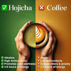 Organic Hojicha Powder 2oz, Roasted Matcha Green Tea Powder from Japan, Stone Ground Hojicha Tea, Made in Japan, Smooth Low Caffeine Green Tea for Hot & Iced Drinks, Hojicha Latte & Smoothies