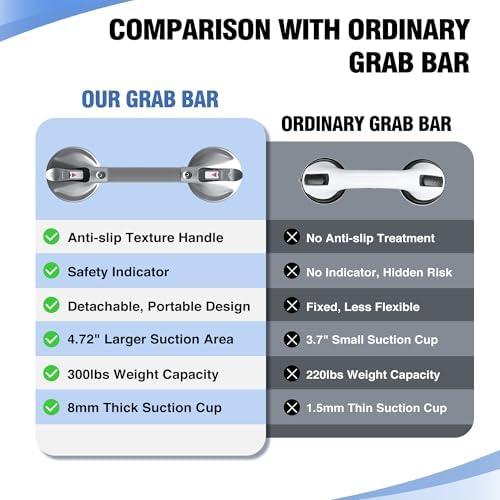 DAILYLIFE Grab Bars for Bathtubs and Showers, 21 inch Shower Handles for Elderly Suction, 300lbs Safety Shower Grab bar for Seniors and Elderly, Silver(2 Pack)