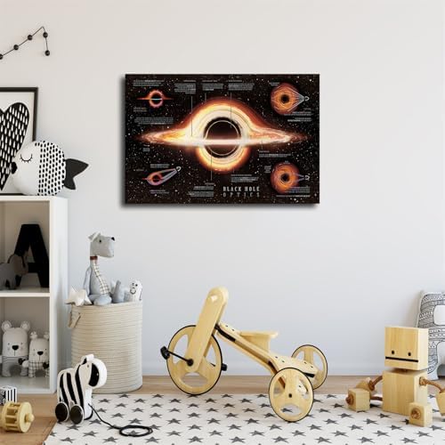 Galaxy Astronomy Knowledge Black Hole Poster Print Canvas Painting Wall Art for Living Room Bedroom Office Decoration (08×12inch_Unframed)