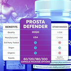 (2 Pack) Prosta Defender Capsules, Official Prostadefender Pills with All Natural Ingredients, Advanced Overall Health and Wellness Supplement, Natural Maximum Strength Vitamin Formula (120 Capsules)