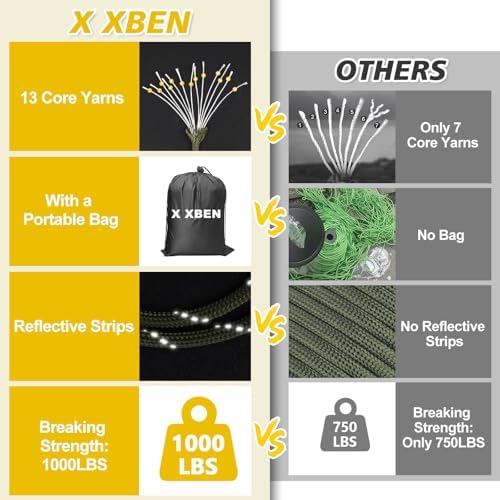X XBEN Paracord Reflective 1000lb, 50/100/200/500/1000ft 4mm, 13 Strand Paracord Rope, Tactical Parachute Cord for Camping, Fishing, Clothesline, Hammock, Tent & Survival Bracelet, Army Green