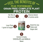 Peak Performance Organic Paleo Grain Free Plant Based Raw Vegan Protein Powder. Amazing Amino Acid Profile and Less Than 1g of Sugar. with Hemp and Pea Protein Chocolate Flavored