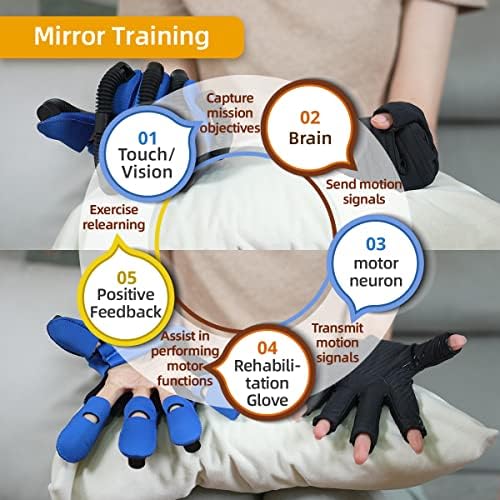 Upgraded Rehabilitation Robot Gloves Stroke Hand Dysfunction Recovery, Finger Exerciser Physical Therapy Equipment