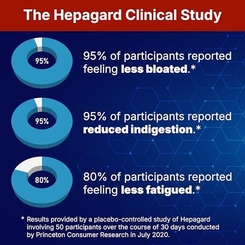 Hepagard - Natural Liver Support Supplement with N-Acetyl Cysteine (NAC) - Non-GMO, Vegan, Gluten-Free