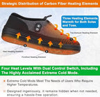 Foot Warmer, Kamlif Heated Slippers for Men Women, 5V Heating Pad, Rechargeable Electric Shoes Indoor House Shoes Plush Slip Outdoor Camping Feet Warmer with 5000 mAh Battery