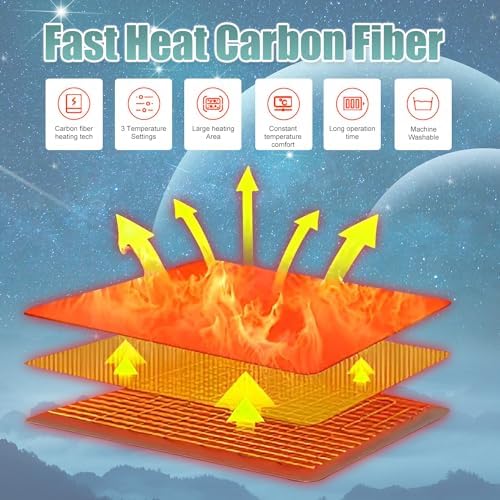 WOOLALA USB Heated Shawl Wearable Electric Throw Blanket 3 Heating Levels Machine Washable Fast Heating Pad for Back Pain Relief Soft Warm Fleece Poncho Wrap 59 * 34in