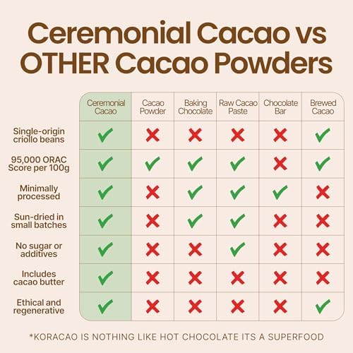 KORACAO Instant Ceremonial Cacao Powder | High Flavanol Cacao - 1000MG Per Serving | New Daily Ritual with Harvested Cacao Powder for Mind, Body & Soul - 2x 300g Bags (60 Servings Total, 600 Grams Total)
