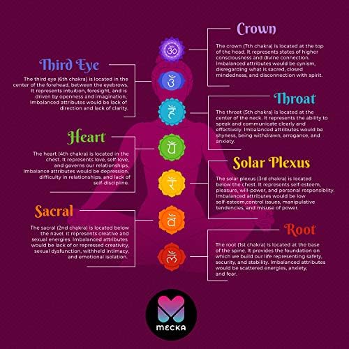Chakra Stones Healing Crystals Set | 7 Reiki Healing Stones for Healing and Recharging | Tumbled Meditation and Worry Stone Kit | Chakra Crystals for Beginners with Selenite Wand and Energy Chart