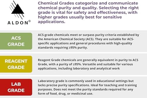 Reagent-Grade Sodium Carbonate Anhydrous, 500g - The Curated Chemical Collection