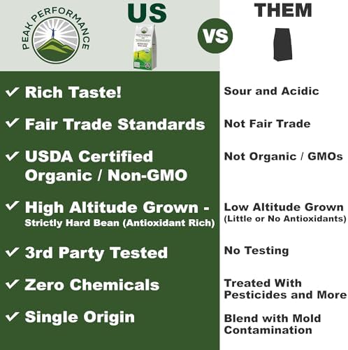 Peak Performance High Altitude Organic Coffee - Fair Trade, Low Acid, Non GMO, and Beans Full of Antioxidants - Medium Roast Smooth Tasting USDA Certified Organic Whole Bean Coffee Bag 12 oz