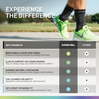 Modvel Foot & Ankle Brace Socks for Sprained Ankle Compression Sleeve - Plantar Fasciitis Relief Brace, Foot Support for pain Women & Men - Tendonitis & Arthritis Feet Sleeve, Stabilizing Ankles Wrap