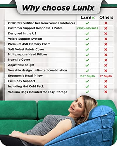 Lunix LX11 5-Piece Support for Abdominal Recovery & Lower Back Rest, Orthopedic Bed Wedge Pillow Set, Zero-Gravity Style Elevation, Memory Foam, Ocean Blue
