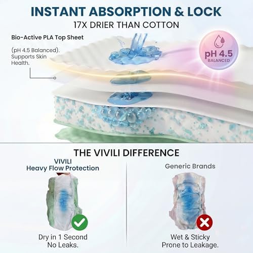 pH 4.5 Period Underwear Overnight (Sage Green, 6 Count, S-M) — Holds 8 Tampons, 17x Drier, Zero Re-Wet | Disposable Menstrual Panties for Heavy Flow, Postpartum & Incontinence, Plant-Based