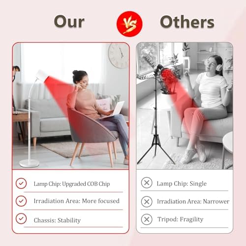 Red Light Lamp with Stand, Red Lights COB Chip Designed, with 10/20/30 Mins Auto Timer, Angle Adjustment, Near Infrared Light Therapy for Home/Office Use(660nm&850nm&940nm)