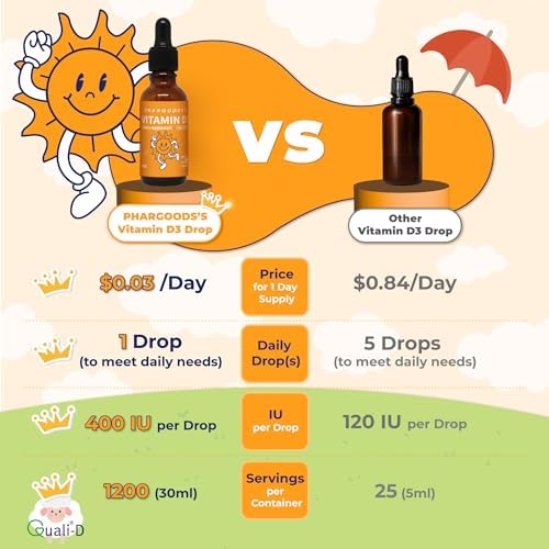 Baby Vitamin D3 Drops-400IU per Drop-1200 Servings-Safe for Newborns&Kids-Supports Immune&Bone Health-30ml