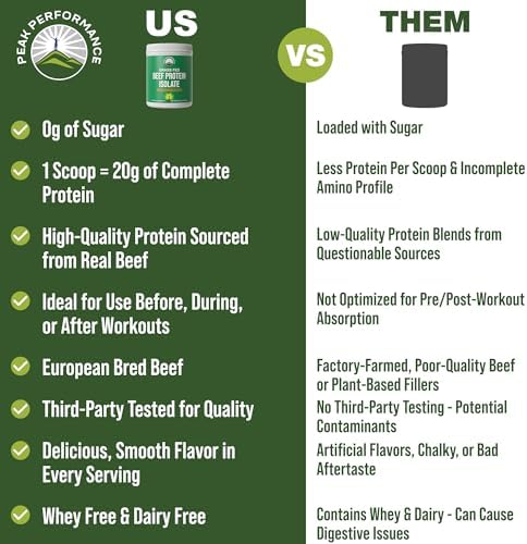 Grass Fed Beef Protein Powder - Lactose Free Great Tasting Beef Protein Isolate. Complete Animal Based Non Dairy Paleo Carnivore Supplement for Prime Muscle Building. No Whey. Salted Caramel Flavor