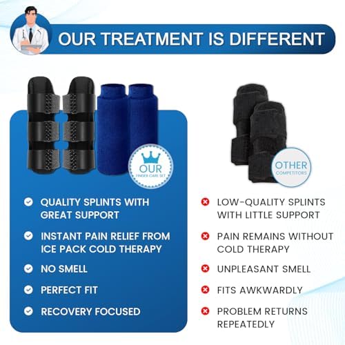 Simplation Trigger Finger Splint and Ice Pack (2+2 Set) for Pain Relief, Knuckle Immobilization, Straightening Arthritis, Injured Mallet Finger, Fits Index, Middle, Thumb, Ring Finger