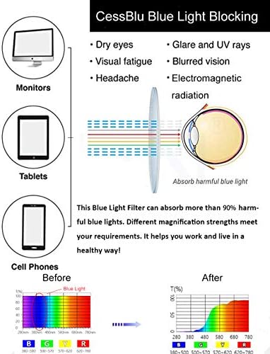 CessBlu Amber Tinted Digital Blue Light Blocking Glasses for Men Women Reading Computer