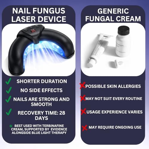 Nail Fungus Blue Light & Infrared Therapy Device for Toenails & Fingernails, 470nm + 910nm Dual-Light Home Use Toenail Fungus Treatment Device for Onychomycosis
