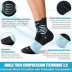 NEENCA Medical Compression Socks for Women & Men Circulation—2 Pairs, Ankle Compression Stockings for Pain Relief, Plantar Fasciitis, Swelling, Running, Nurses, Travel, Pregnancy, Flying. 20-30 mmHg