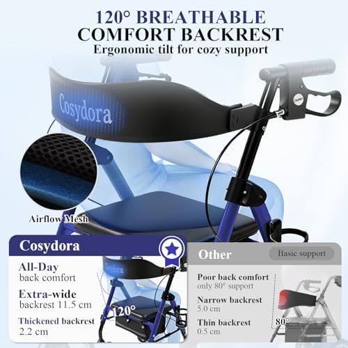 Cosydora Rollator Walkers for Seniors with Seat, 13.6 Lbs Ultra Lightweight Foldable Rolling Walker, 350Lbs Heavy Duty Aluminum, 8" All Terrain Wheels, Dual Adjustable Height, Navy Blue