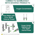 Oxygen Tubing Swivel Nipple Connectors, Pack of 5, Green Christmas Tree Connectors Fit for Oxygen Concentrator, Oxygen Cylinder Regulators and Flow Meters