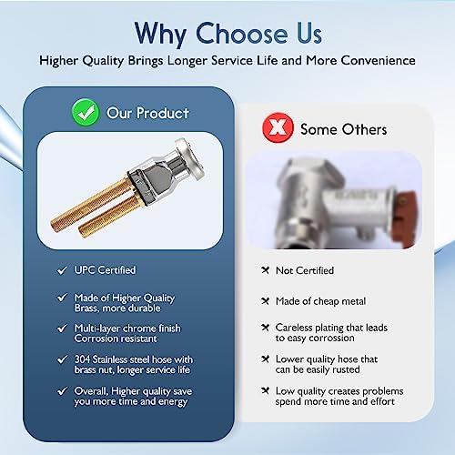 LukLoy Salon Shampoo Bowl Faucet Vacuum Breaker Kit with Shampoo Bowl Hose and Sprayer Replacement Part for Shampoo Bed,Hair Salon Sink Faucet Sprayer Hose Set