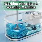 Spin Mop and Bucket with Wringer Set for Home,360° Mop and Bucket with Separate Clean and Dirty Water,Wet Dust Mop for Floor Cleaning with Extra Refills (Green)