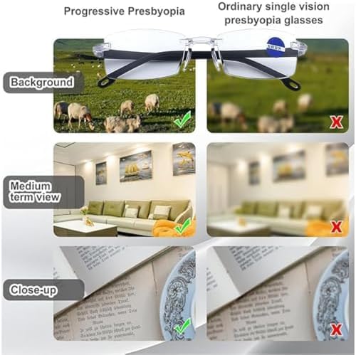 Anti-Blue Light Presbyopia Glasses Auto Zoom Smart Look Far and Near for Reading Computer or TV