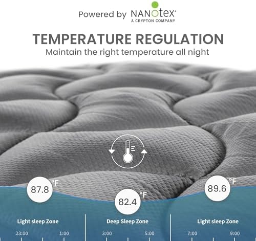 SLEEP ZONE Cooling Twin Mattress Topper for Single Bed, Premium Zoned Cool Mattress Pad Cover, Padded Mattress Protector Breathable Washable, Deep Pocket 8-21" (Grey, Twin, 39 x 75)