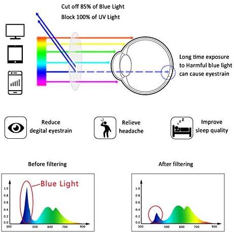 LifeArt 4 Pairs Reading Glasses, Blue Light Blocking Glasses, Computer Reading