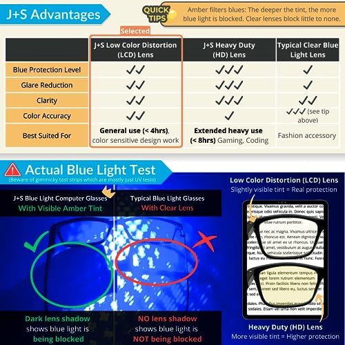 J+S Vision Blue Light Blocking Glasses for Men Women | Computer Gaming Work| Anti Strain Fatigue UV Glare | Medium-Small Fit