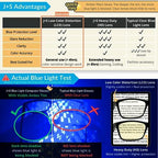 J+S Vision Blue Light Blocking Glasses for Men Women | Computer Gaming Work| Anti Strain Fatigue UV Glare | Medium-Small Fit