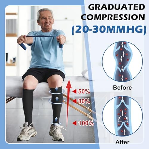 Beister Closed Toe Knee High Calf Compression Socks for Women & Men, Firm 20-30 mmHg Graduated Support for Varicose Veins, Edema, Flight, Pregnancy