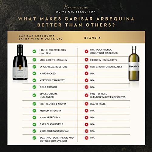 Garisar High In Polyphenol Premium Extra Virgin Olive Oil (>600 ppm), Low Acidity (Max 0.2%), NYIOOC 2025 Gold Medal Winner, Organic Agriculture Hand Picked, Cold Pressed, 100% Arbequina - Pack of 1