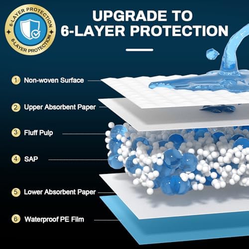 AAY Disposable Bed Pads 36" x 36" (50 Count) , Extra Large Heavy Duty Incontinence Underpads, Super Absorbent 3XL Chucks Pee Pads for Adults, Kids, Pets, Puppy Training