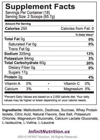 INFINIT Nutrition Go Far for Women - Isotonic Endurance Sport Hydration Drink Mix for Female Athletes - Natural Energy & Electrolytes - Grape Flavor