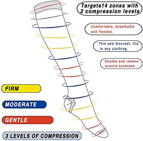 Medical Closed Toe Knee High Compression Socks 23-32mmHg for Women and Men Medical Calf Support Socks Graduated Compression (Black S)