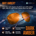 Blue Light Blocking Glasses Amber Lenses -For Better Sleep, Gaming, Eye Strain Blocker, Computer, Sunglasses