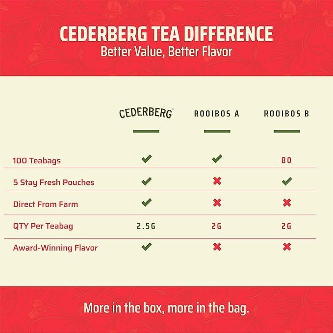 Red Rooibos Tea 100 Teabags USDA Organic - Naturally Caffeine Free - Cederberg Tea Company