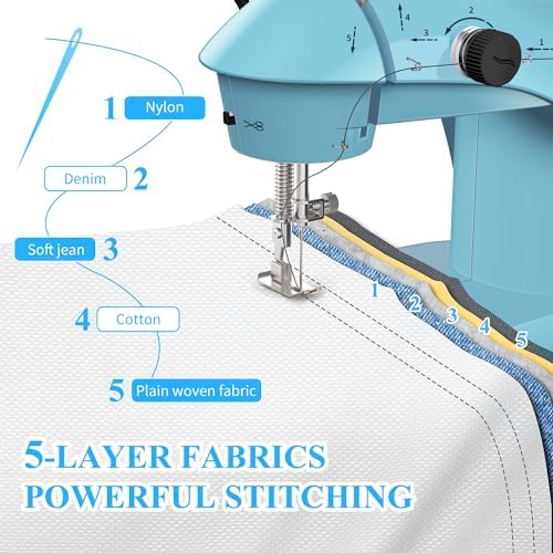KPCB Tech Sewing Machine for Beginners [Full Set] with Finger Guard and Fabric Bundles - Mini Electric Sewing Machine with Sewing Kits, Foot Pedal, US Adapter and Extension Table