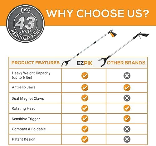 EZPIK Pro 43" Foldable Grabber Reacher Tool for Seniors - Grabbers for Elderly Reaching Tool Heavy Duty Pickup Trash Picker Upper Equipment - Claw Grabber Stick for Reaching Aids, Weed Gripper 2-Pack